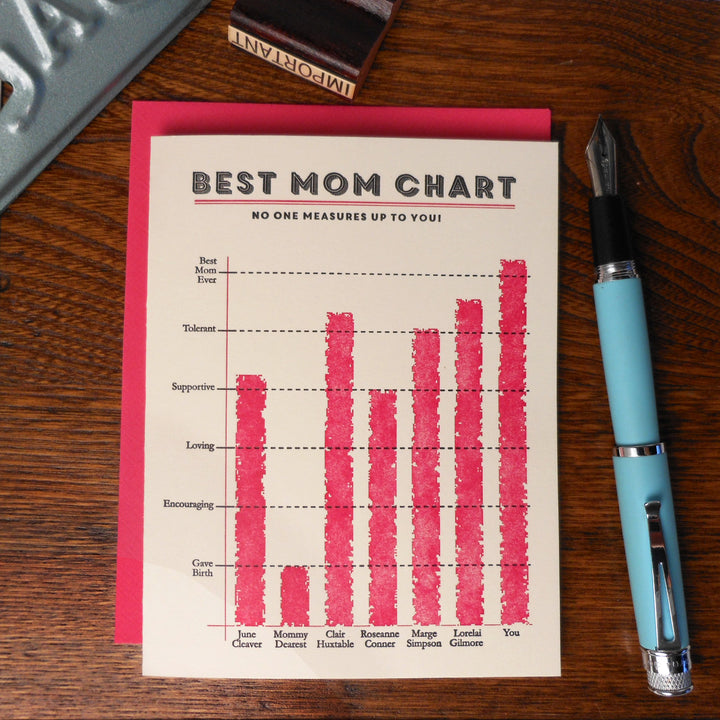 best mom chart
